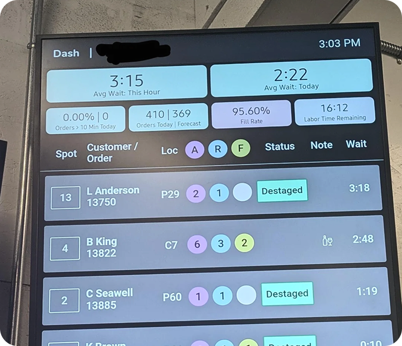Kroger research